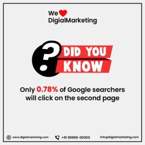 Did You Know